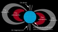 Podróże międzygwiezdne – pasy radiacji Van Allena - pasy radiacji Van Allena;podróże;kosmos;gwiazdy;międzygwiezdne;Van Allen