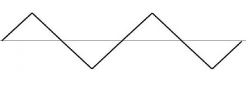 Triangle  