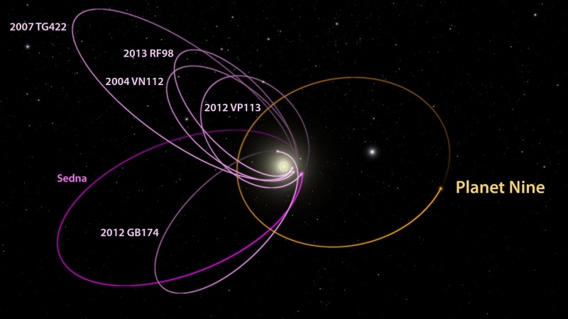 Orbita Planety 9 (źródło: screenshot/youtube.com/NibiruToday)  